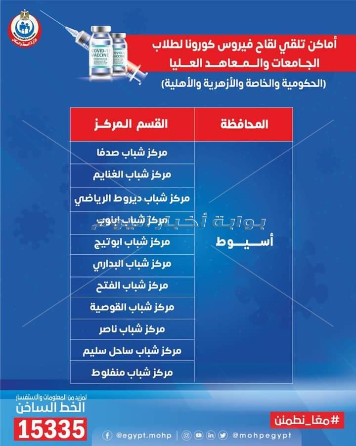 الصحة تنشر خريطة 270 مركز شباب يتيح لقاحات كورونا للمواطنين وطلاب الجامعات 