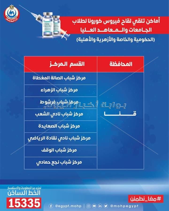 الصحة تنشر خريطة 270 مركز شباب يتيح لقاحات كورونا للمواطنين وطلاب الجامعات 