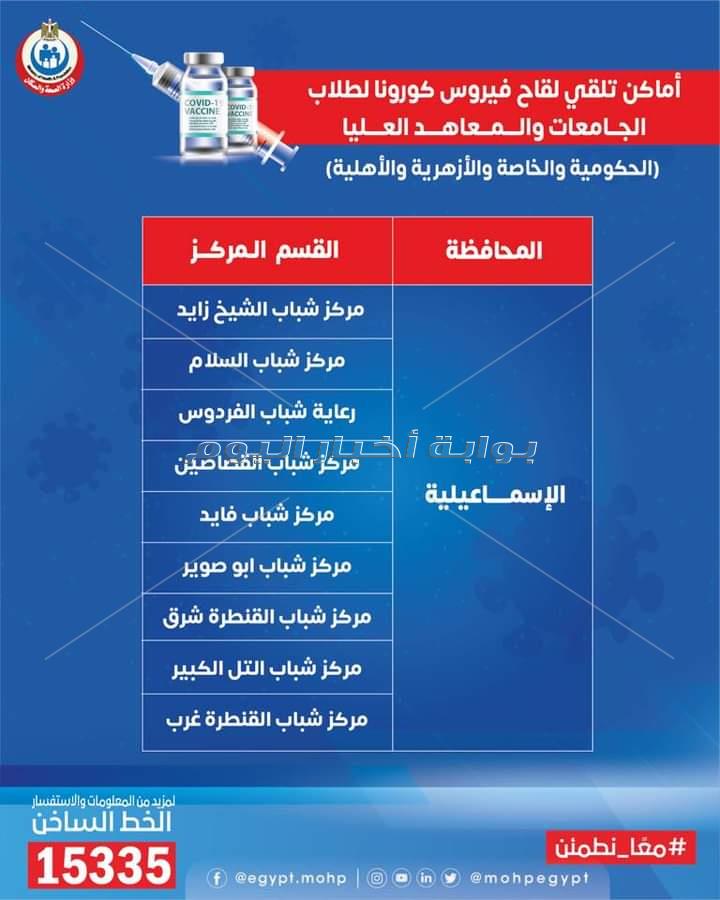 الصحة تنشر خريطة 270 مركز شباب يتيح لقاحات كورونا للمواطنين وطلاب الجامعات 