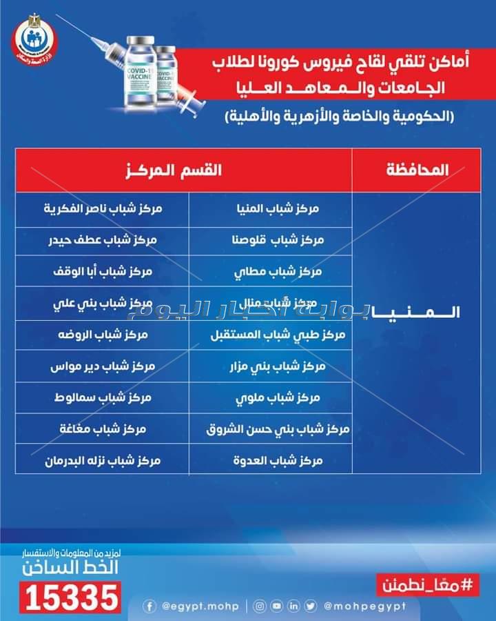 الصحة تنشر خريطة 270 مركز شباب يتيح لقاحات كورونا للمواطنين وطلاب الجامعات 