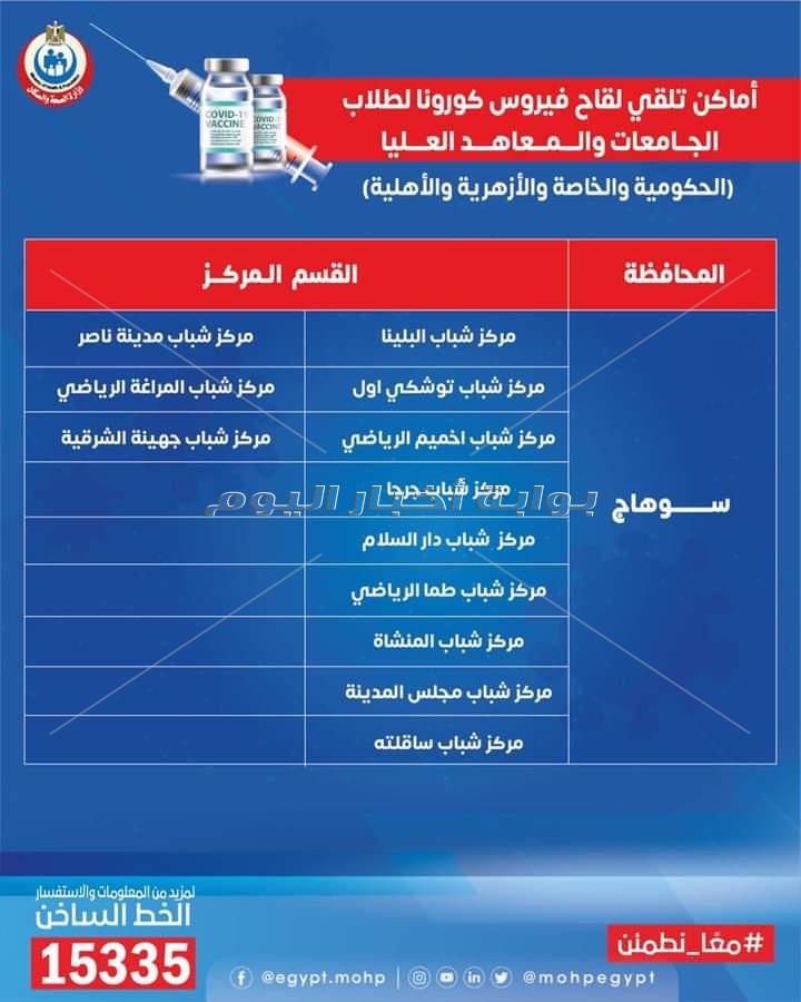 الصحة تنشر خريطة 270 مركز شباب يتيح لقاحات كورونا للمواطنين وطلاب الجامعات 