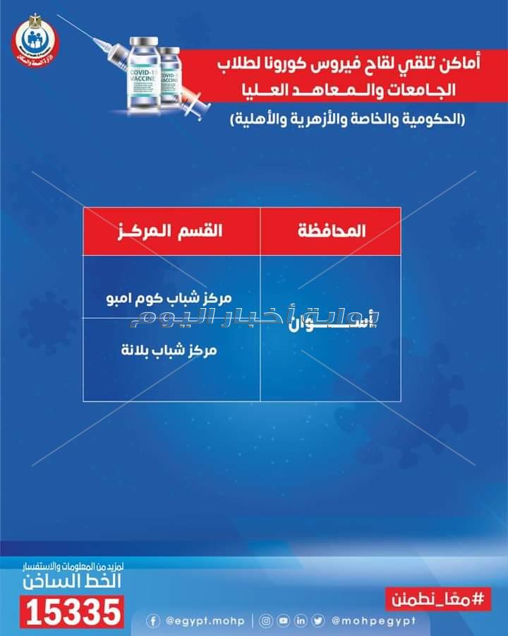 الصحة تنشر خريطة 270 مركز شباب يتيح لقاحات كورونا للمواطنين وطلاب الجامعات 