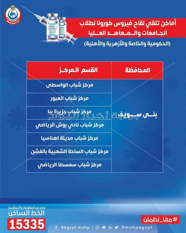 الصحة تنشر خريطة 270 مركز شباب يتيح لقاحات كورونا للمواطنين وطلاب الجامعات 