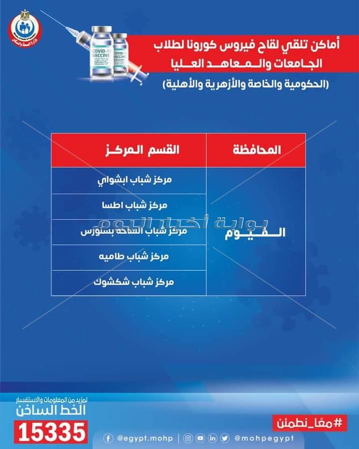 الصحة تنشر خريطة 270 مركز شباب يتيح لقاحات كورونا للمواطنين وطلاب الجامعات 