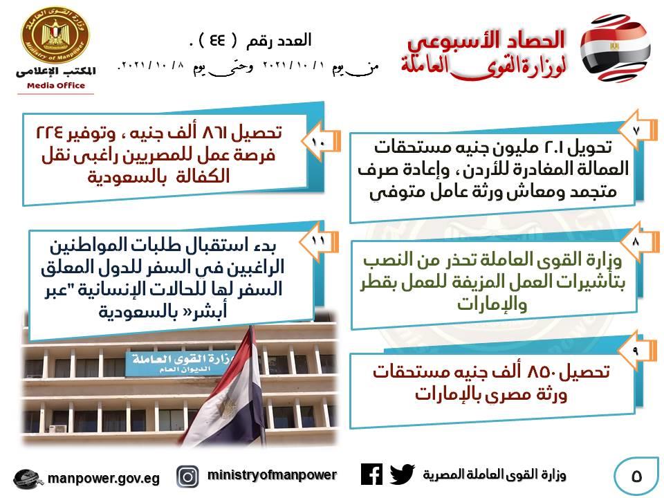 وزارة القوى العاملة في أسبوع