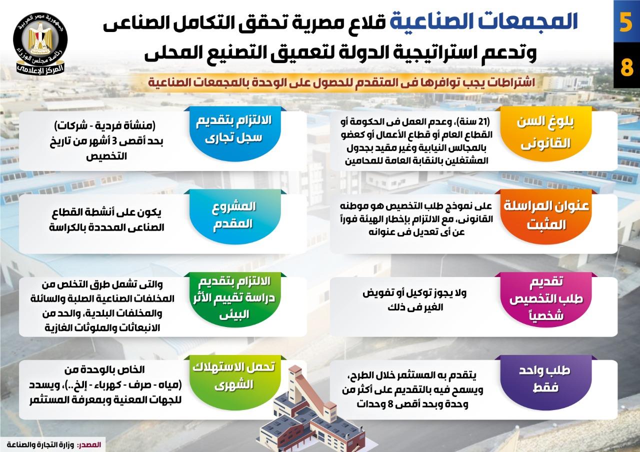 المجمعات الصناعية قلاع مصرية تحقق التكامل الصناعي وتدعم استراتيجية الدولة لتعميق التصنيع المحلي