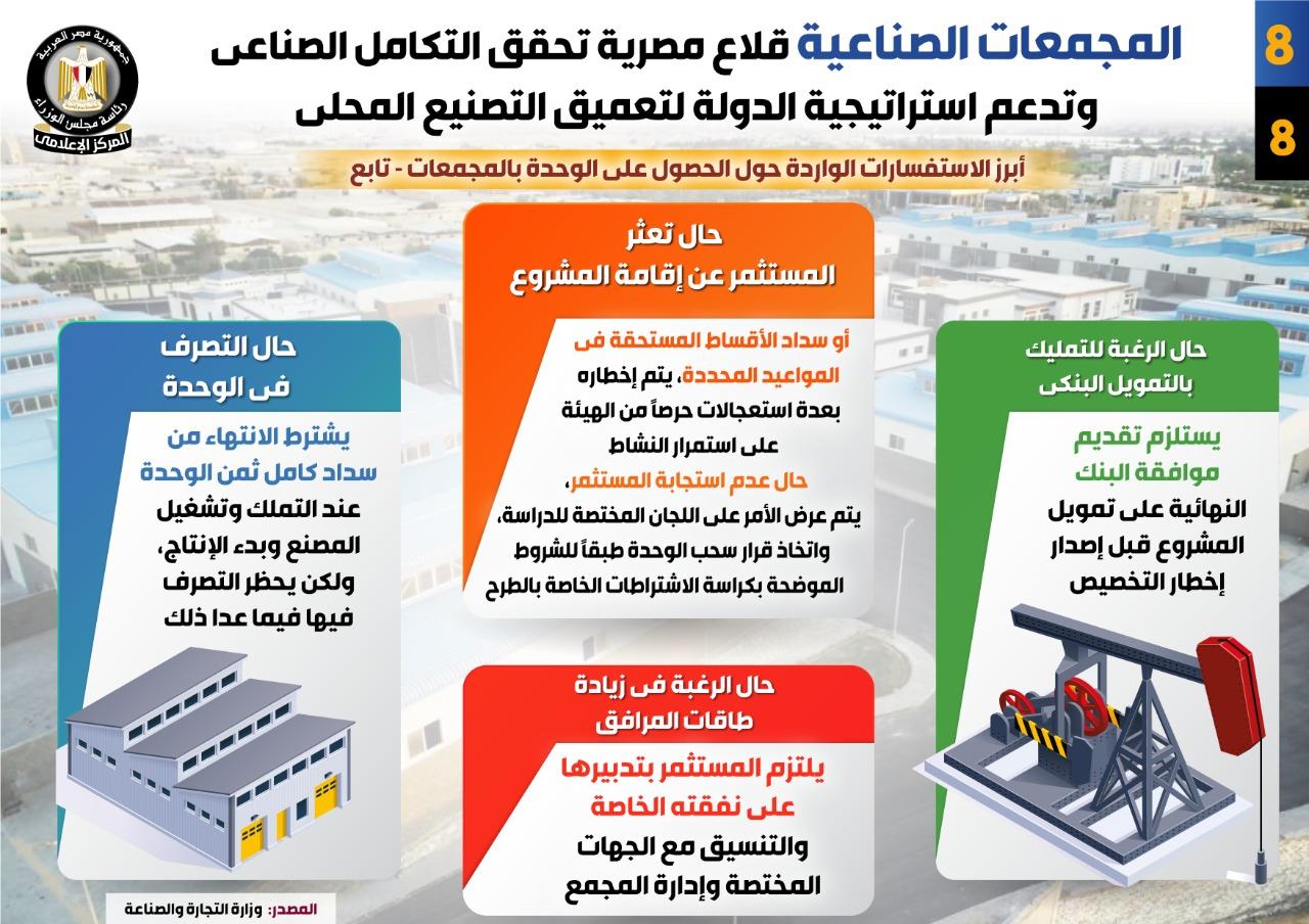 المجمعات الصناعية قلاع مصرية تحقق التكامل الصناعي وتدعم استراتيجية الدولة لتعميق التصنيع المحلي