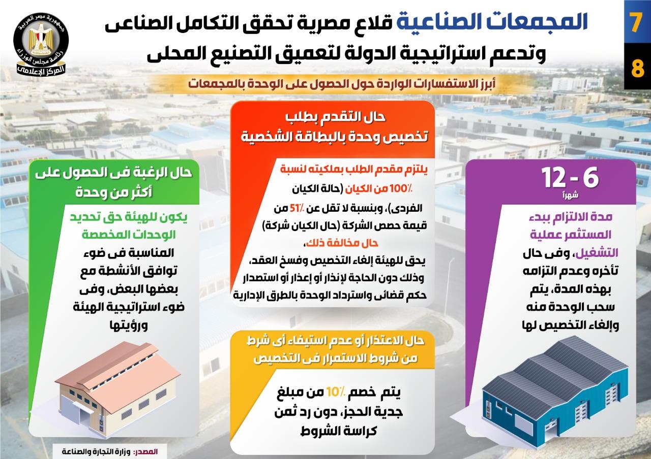 المجمعات الصناعية قلاع مصرية تحقق التكامل الصناعي وتدعم استراتيجية الدولة لتعميق التصنيع المحلي