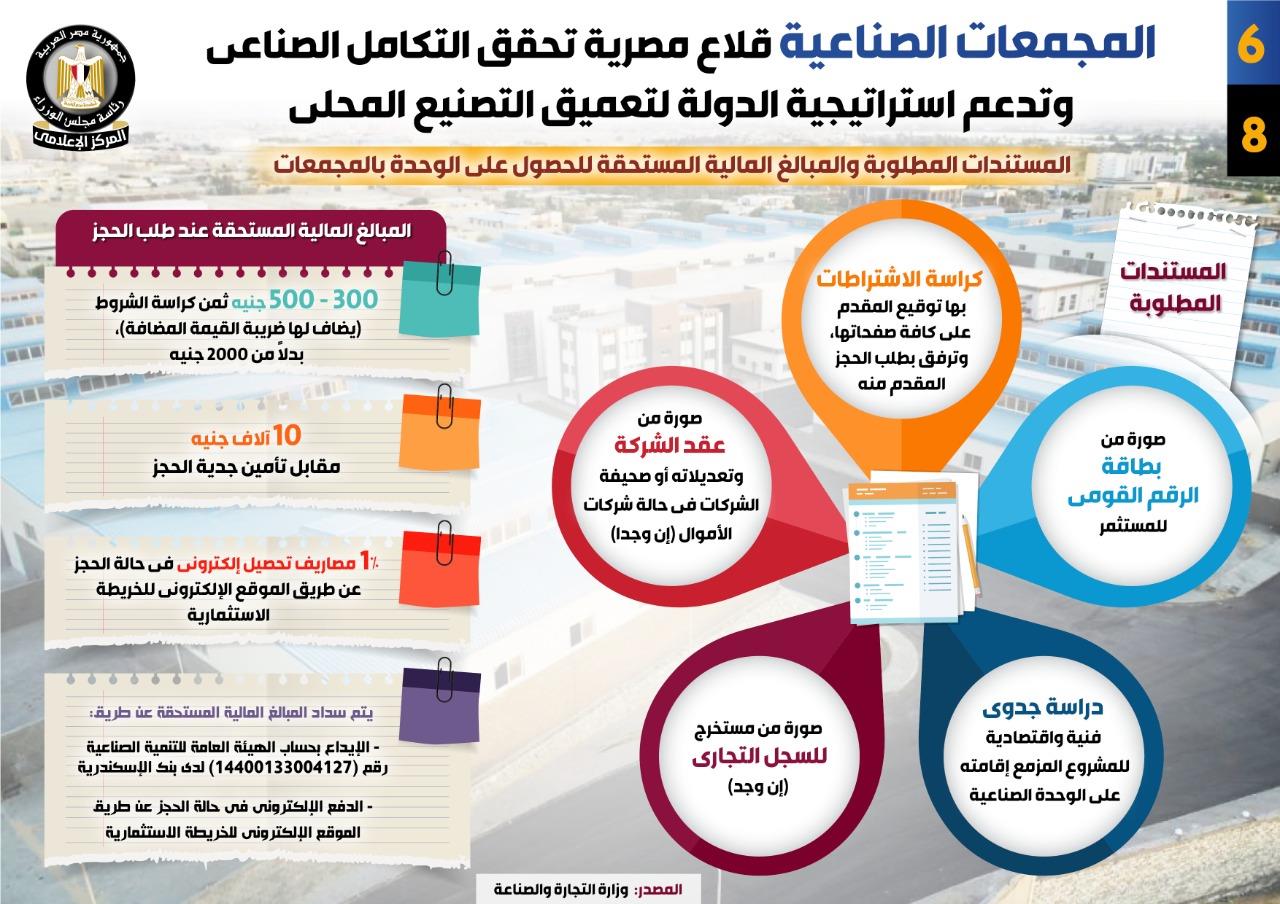 المجمعات الصناعية قلاع مصرية تحقق التكامل الصناعي وتدعم استراتيجية الدولة لتعميق التصنيع المحلي
