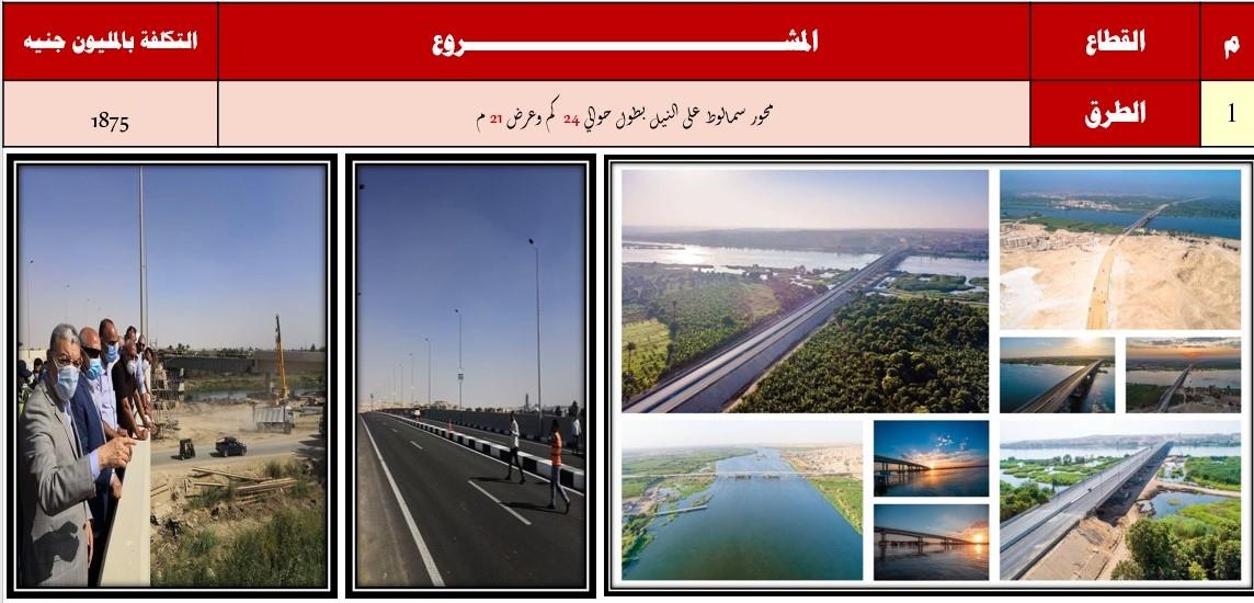 الرئيس السيسي يفتتح عددا من المشروعات القومية الجديدة بالمنيا عبر الفيديو كونفرنس