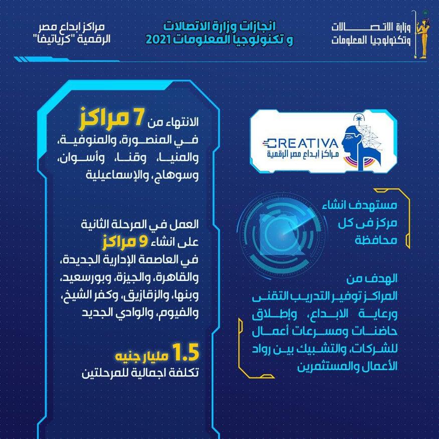إنجازات وزارة الاتصالات في 2021