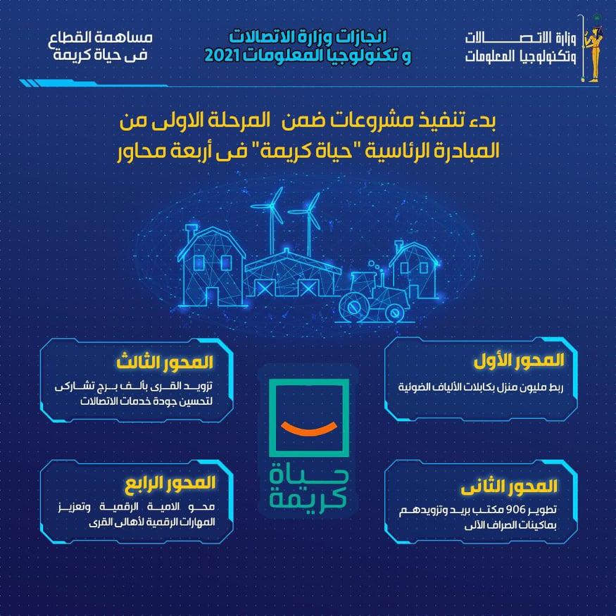 إنجازات وزارة الاتصالات في 2021