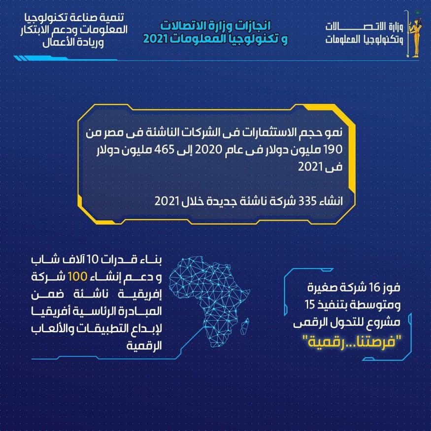 إنجازات وزارة الاتصالات في 2021