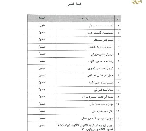 ننشر التشكيل الجديد للجان المجلس الأعلى للثقافة     
