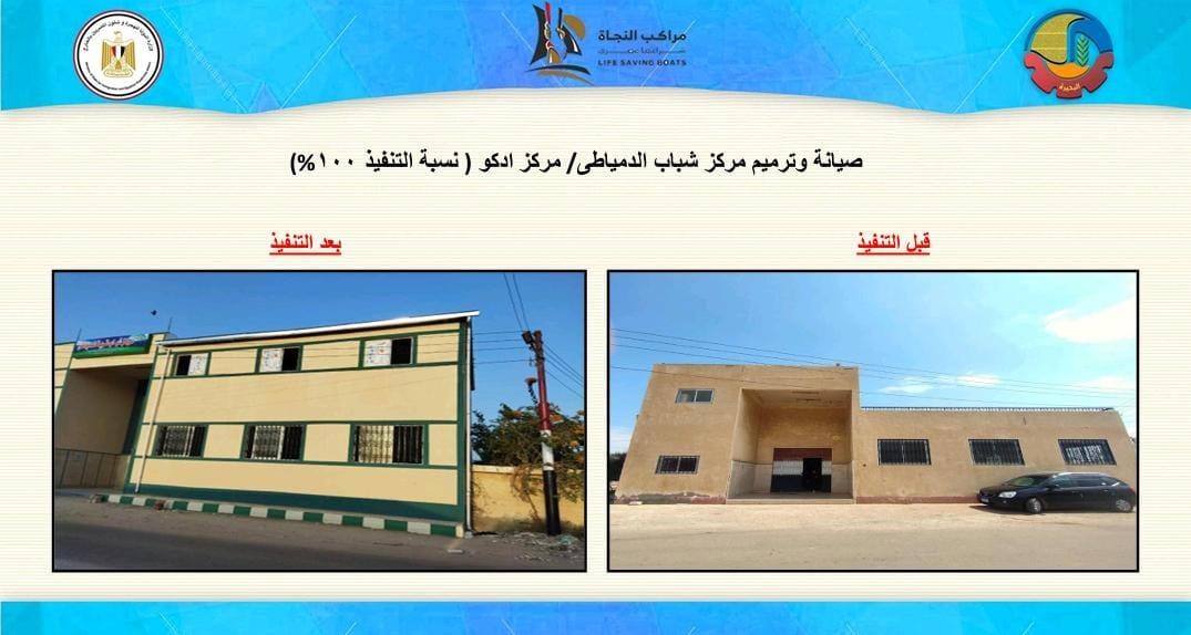صيانة عدد (7) مدارس و عدد (14) مركز شباب ورصف عدد (1) طريق بطول 1.3 كم بالبحيرة 