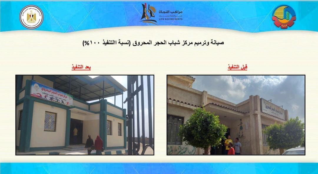 صيانة عدد (7) مدارس و عدد (14) مركز شباب ورصف عدد (1) طريق بطول 1.3 كم بالبحيرة 