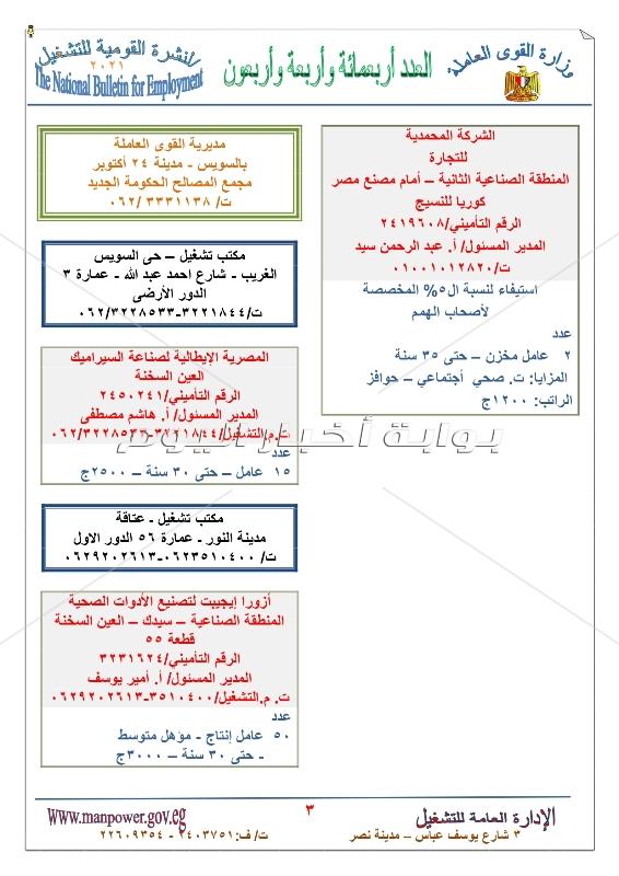 برواتب تصل الى 4500 جنيه وزارة القوي العاملة توفر 7665 وظيفة