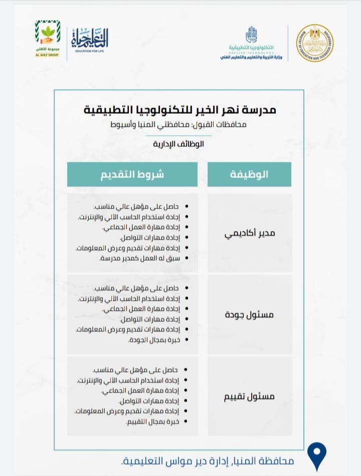 تعرف علي الوظائف والمحافظات المتاح التقدم للالتحاق بفرق عمل مدارس التكنولوجيا التطبيقية(مستندات)
