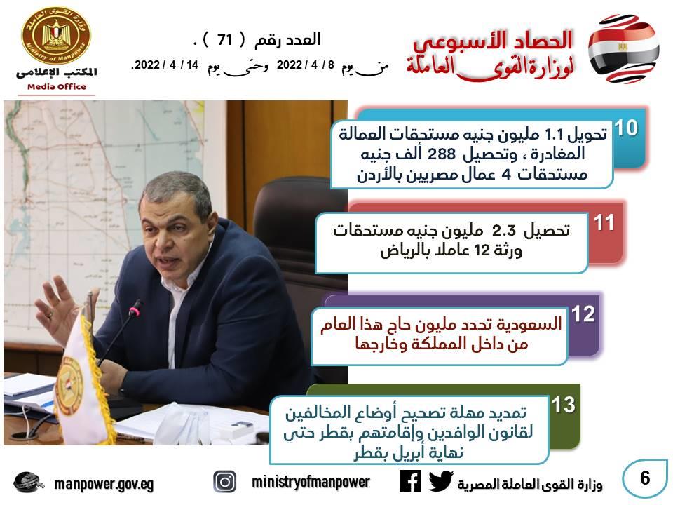 سعفان يسلم 15636 وثيقة تأمين ضد الحوادث الشخصية للعمالة غير المنتظمة بالشرقية والجيزة