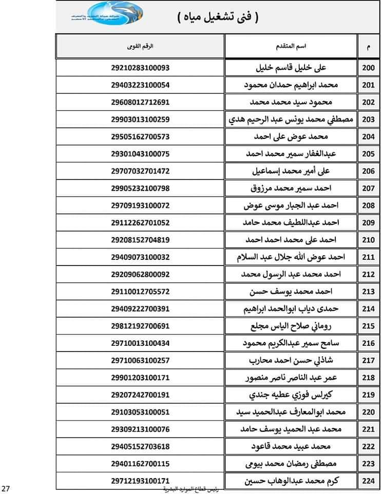  أسماء المقبولين في تعيينات شركة مياه الشرب والصرف