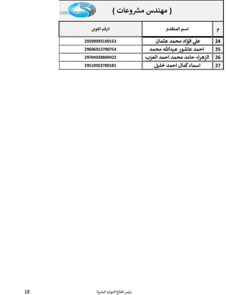  أسماء المقبولين في تعيينات شركة مياه الشرب والصرف