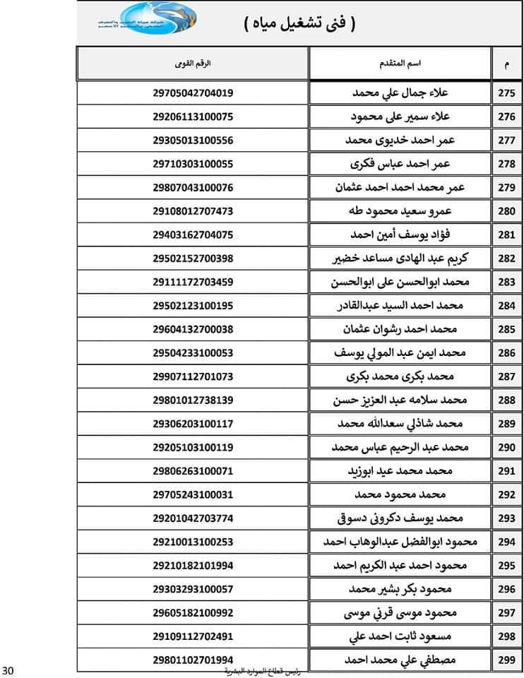  أسماء المقبولين في تعيينات شركة مياه الشرب والصرف