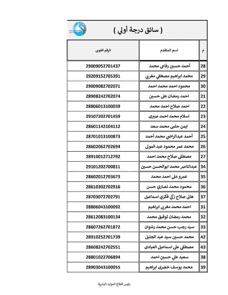  أسماء المقبولين في تعيينات شركة مياه الشرب والصرف