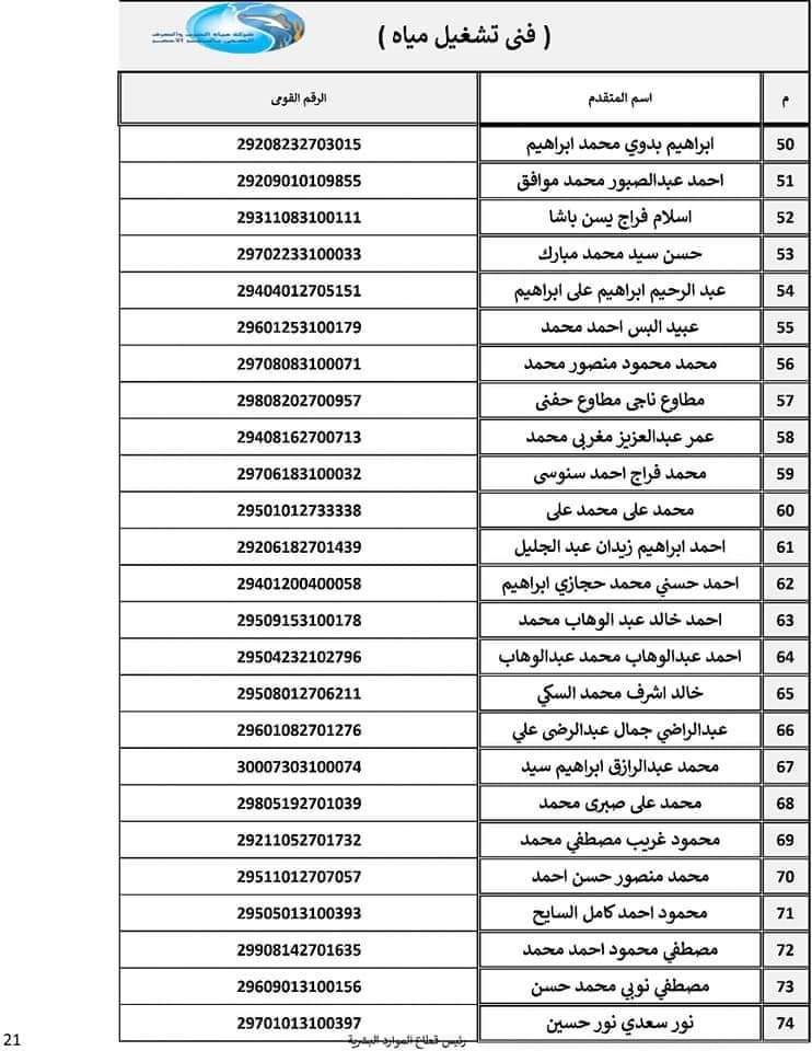  أسماء المقبولين في تعيينات شركة مياه الشرب والصرف