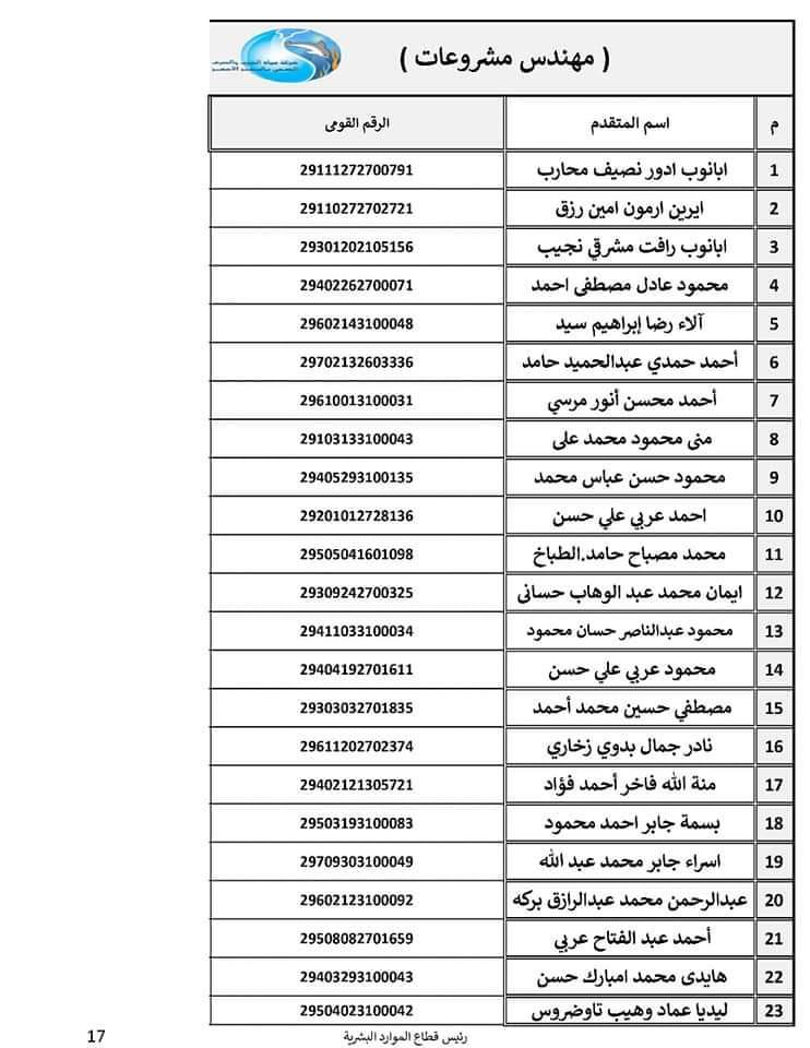  أسماء المقبولين في تعيينات شركة مياه الشرب والصرف