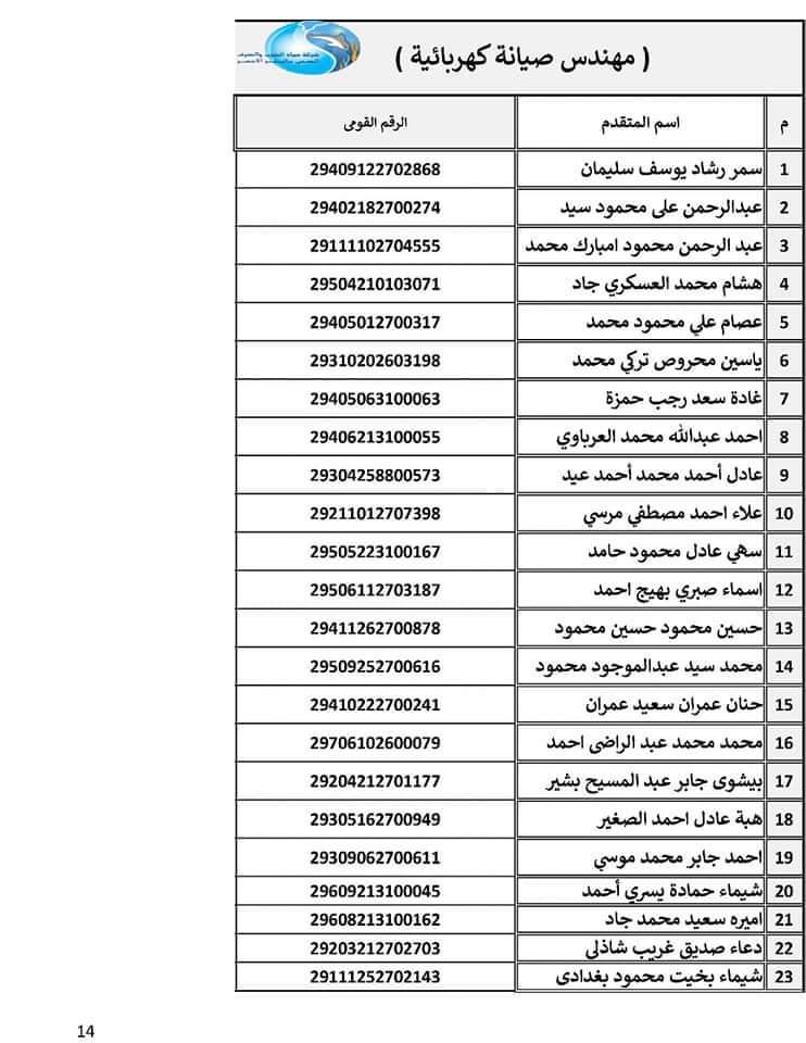  أسماء المقبولين في تعيينات شركة مياه الشرب والصرف