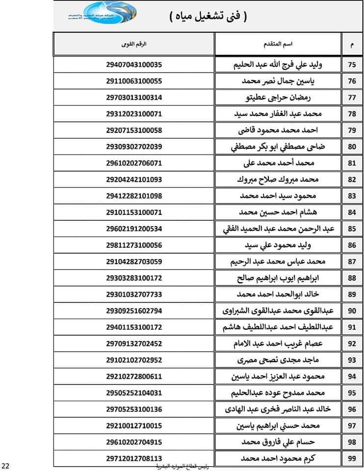  أسماء المقبولين في تعيينات شركة مياه الشرب والصرف
