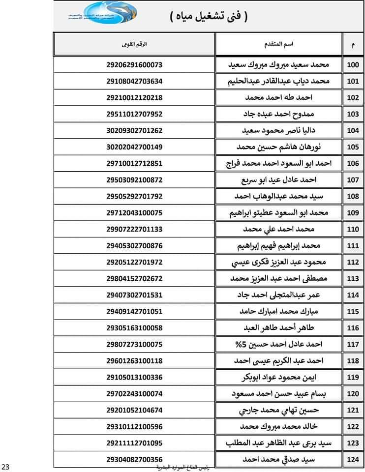  أسماء المقبولين في تعيينات شركة مياه الشرب والصرف