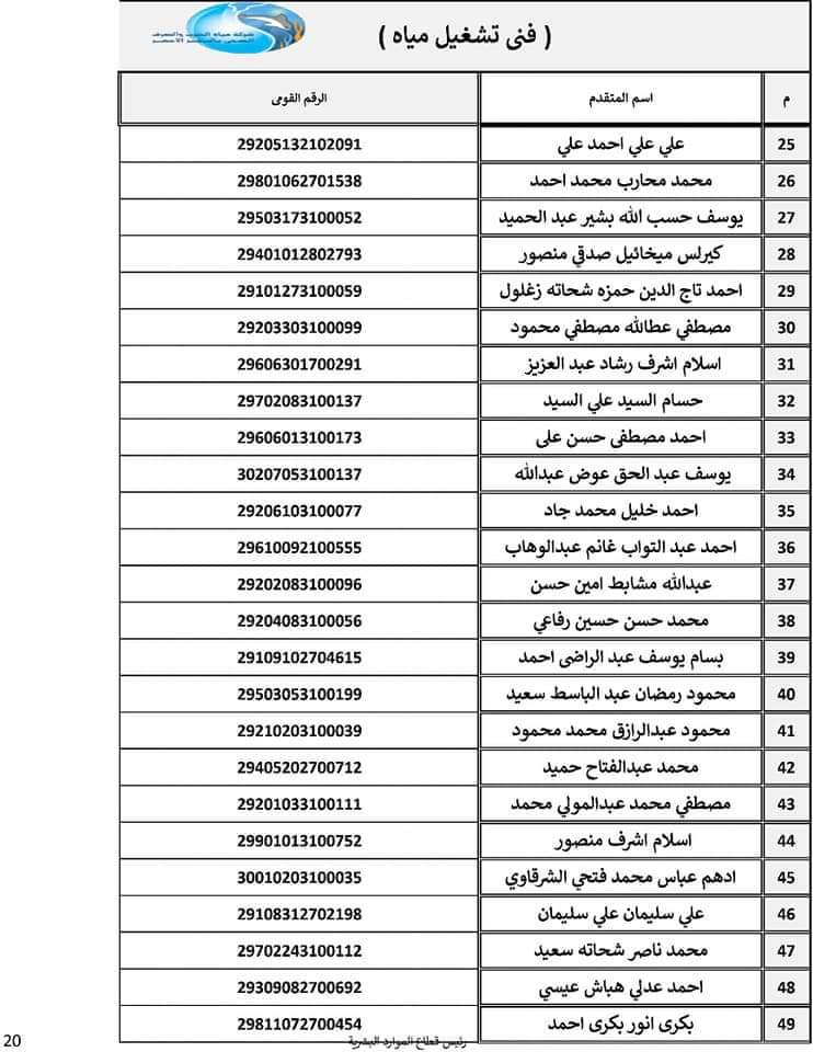  أسماء المقبولين في تعيينات شركة مياه الشرب والصرف
