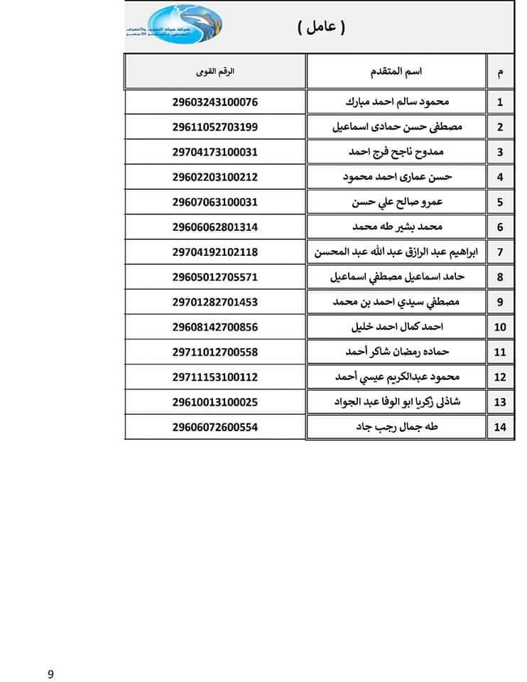  أسماء المقبولين في تعيينات شركة مياه الشرب والصرف