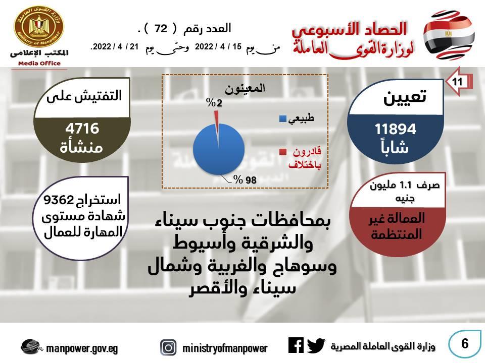 القوى العاملة في أسبوع.. إعلان إجازات عيد الفطر وعيد العمال :
