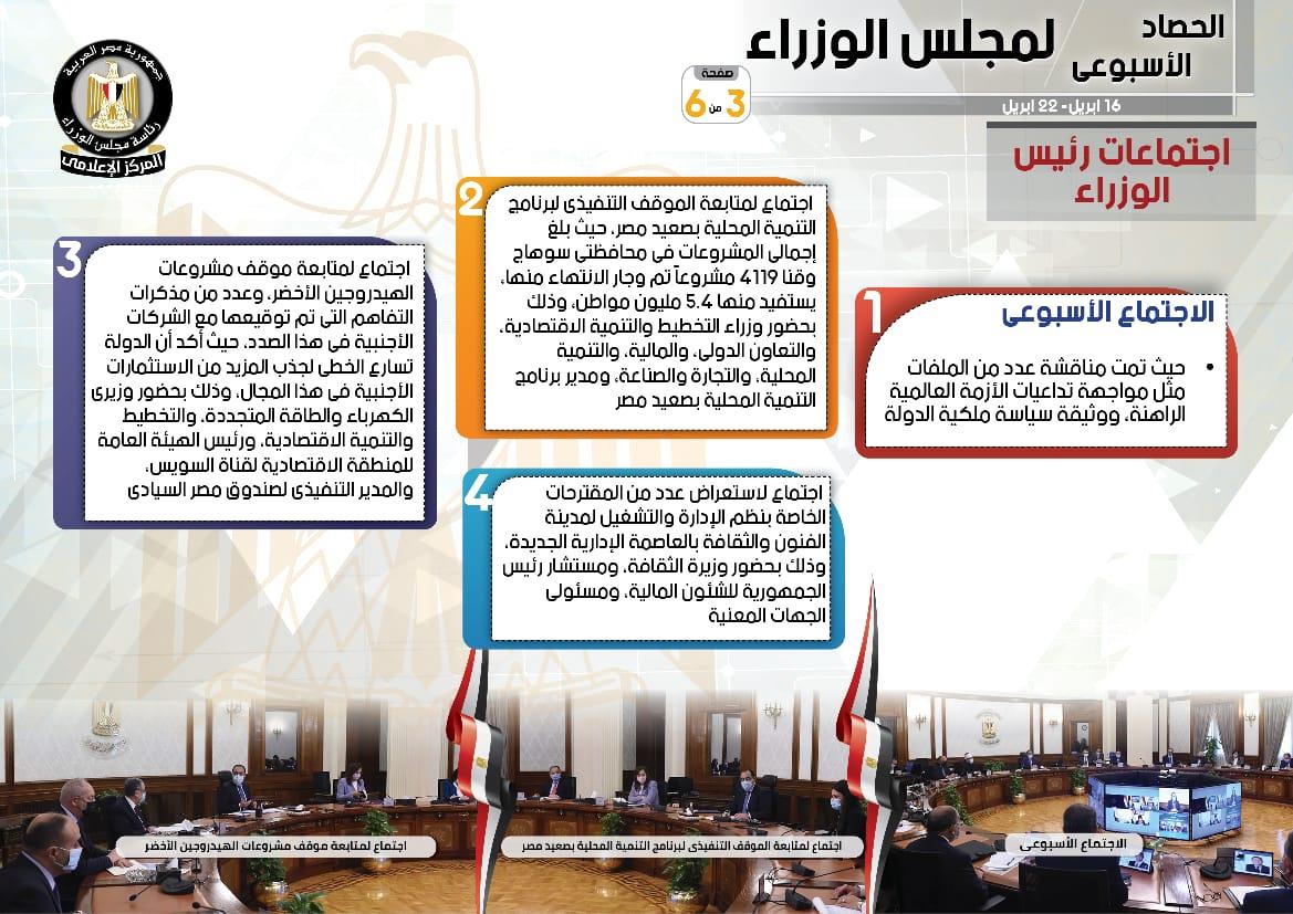بالإنفوجراف..الحصاد الأسبوعي لمجلس الوزراء