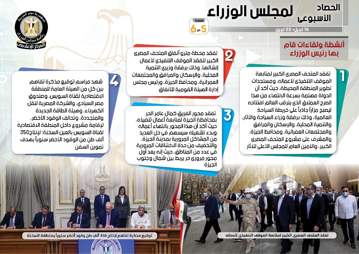 بالإنفوجراف..الحصاد الأسبوعي لمجلس الوزراء