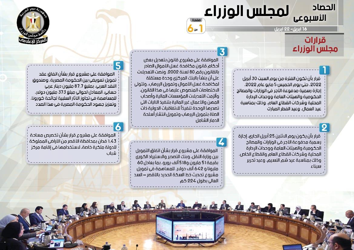بالإنفوجراف..الحصاد الأسبوعي لمجلس الوزراء
