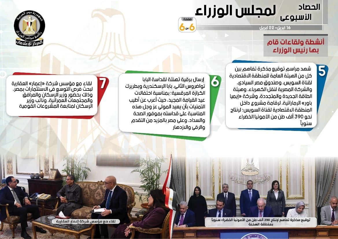 بالإنفوجراف..الحصاد الأسبوعي لمجلس الوزراء
