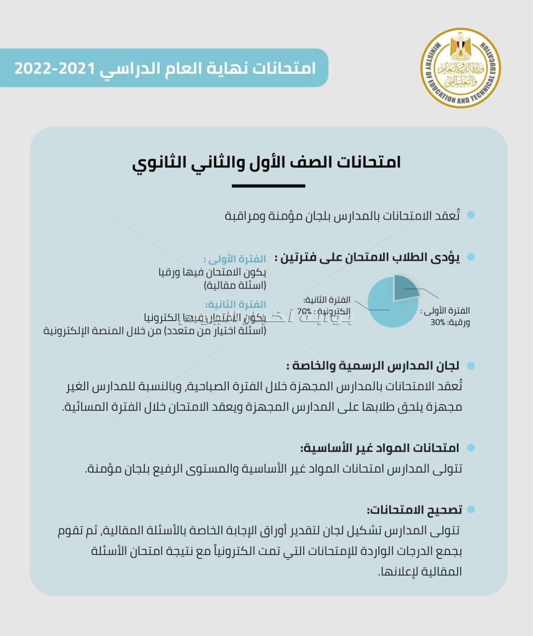 وزير التعليم ينشر جدول عرض البر امج التعليمية واعادتها لطلاب ثالثة اعدادي عبر قناة مدرستنا