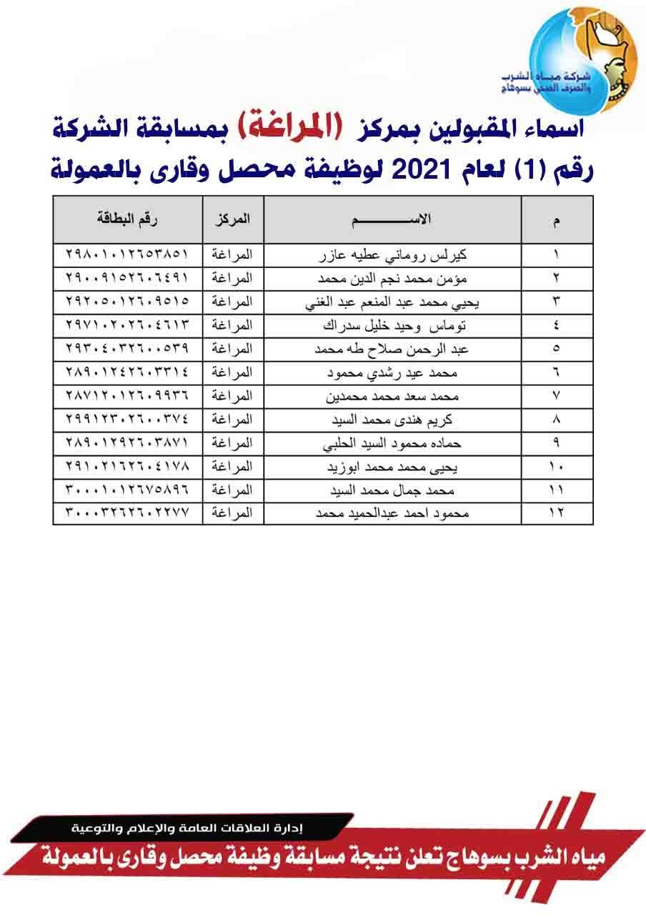 بالاسماء مياه الشرب بسوهاج 