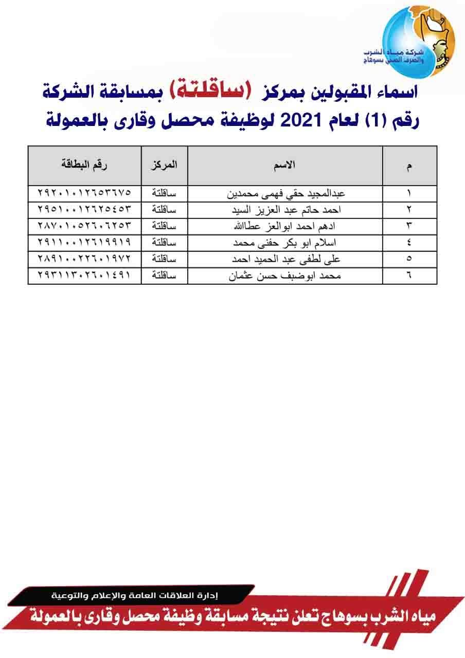 بالاسماء مياه الشرب بسوهاج 