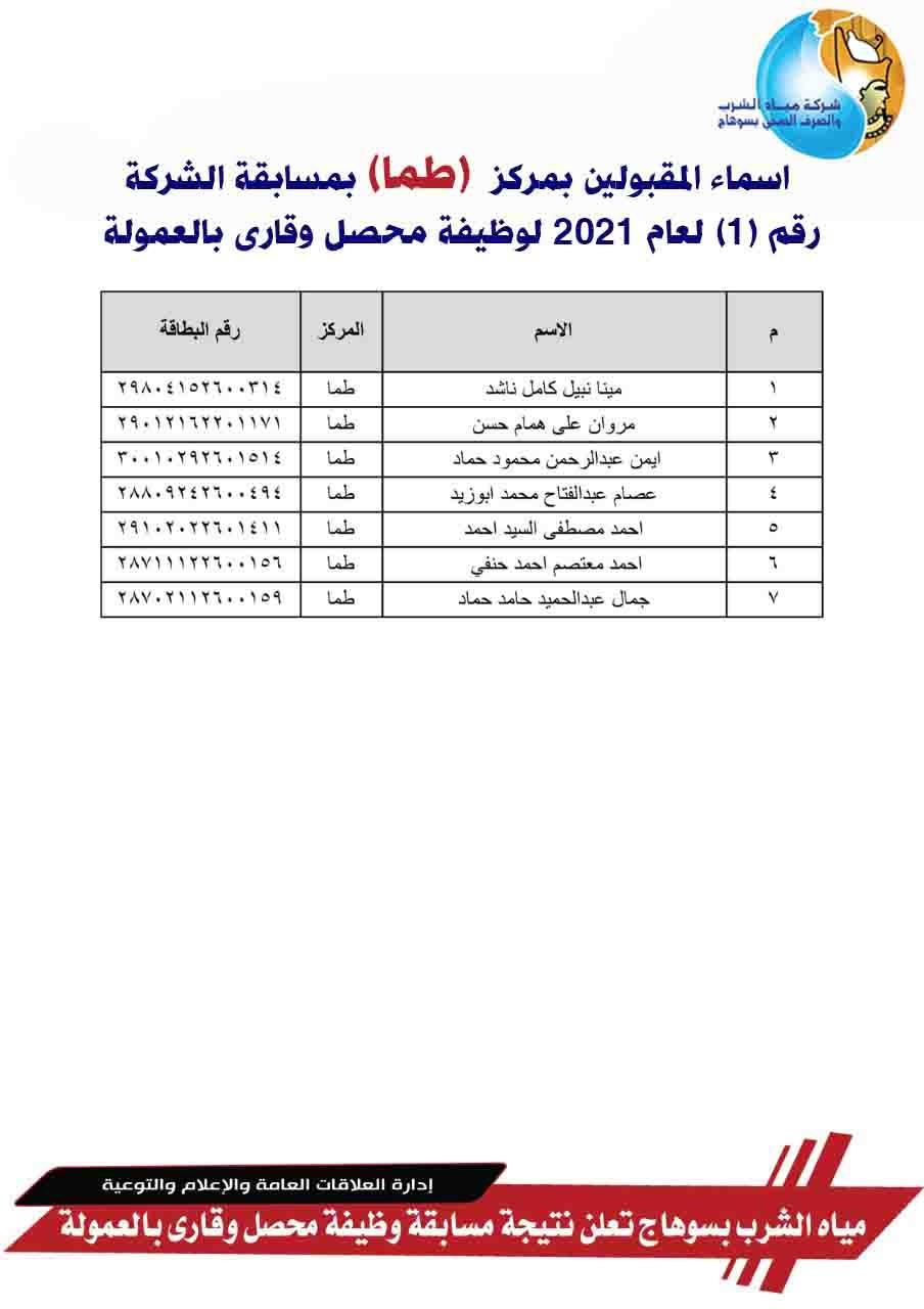 بالاسماء مياه الشرب بسوهاج 