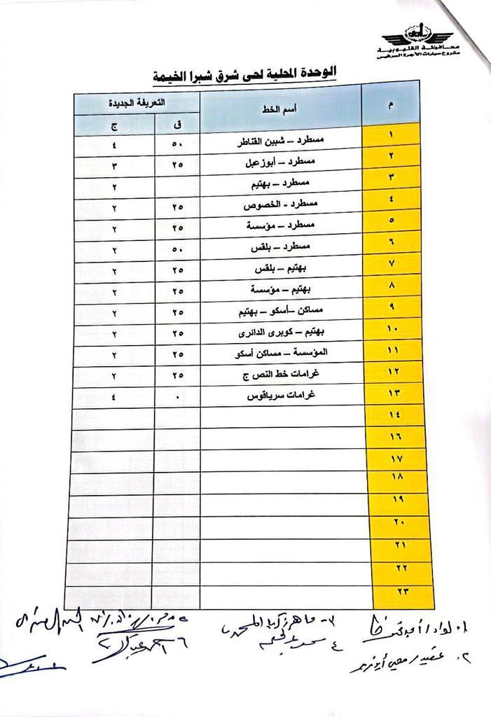 تسعيرة القليوبية 