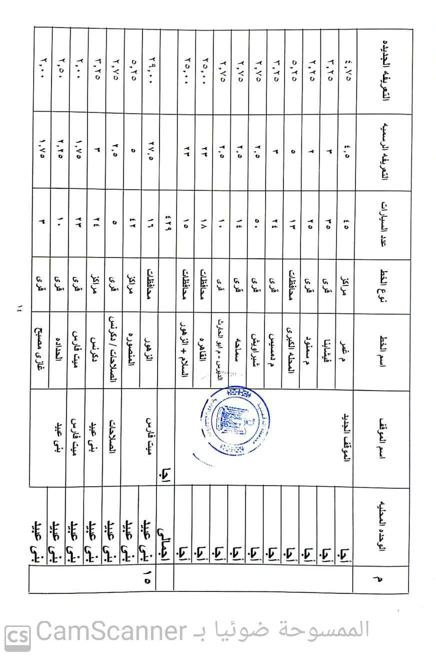 الدقهلية 
