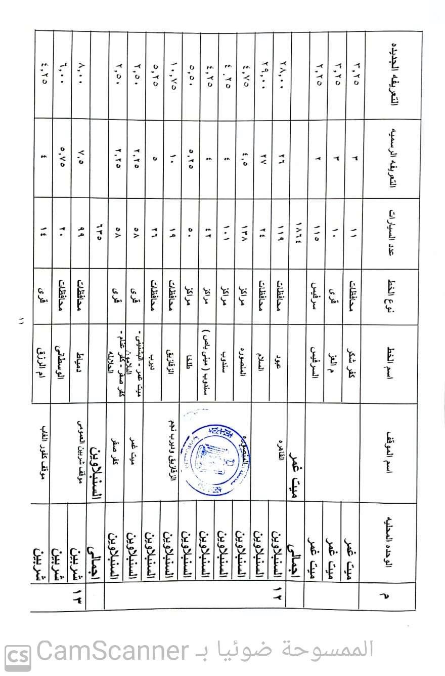 الدقهلية 