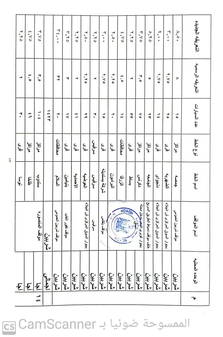 الدقهلية 