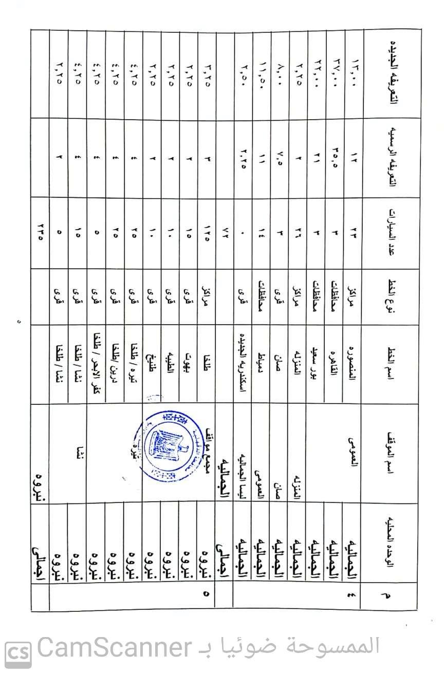 الدقهلية 