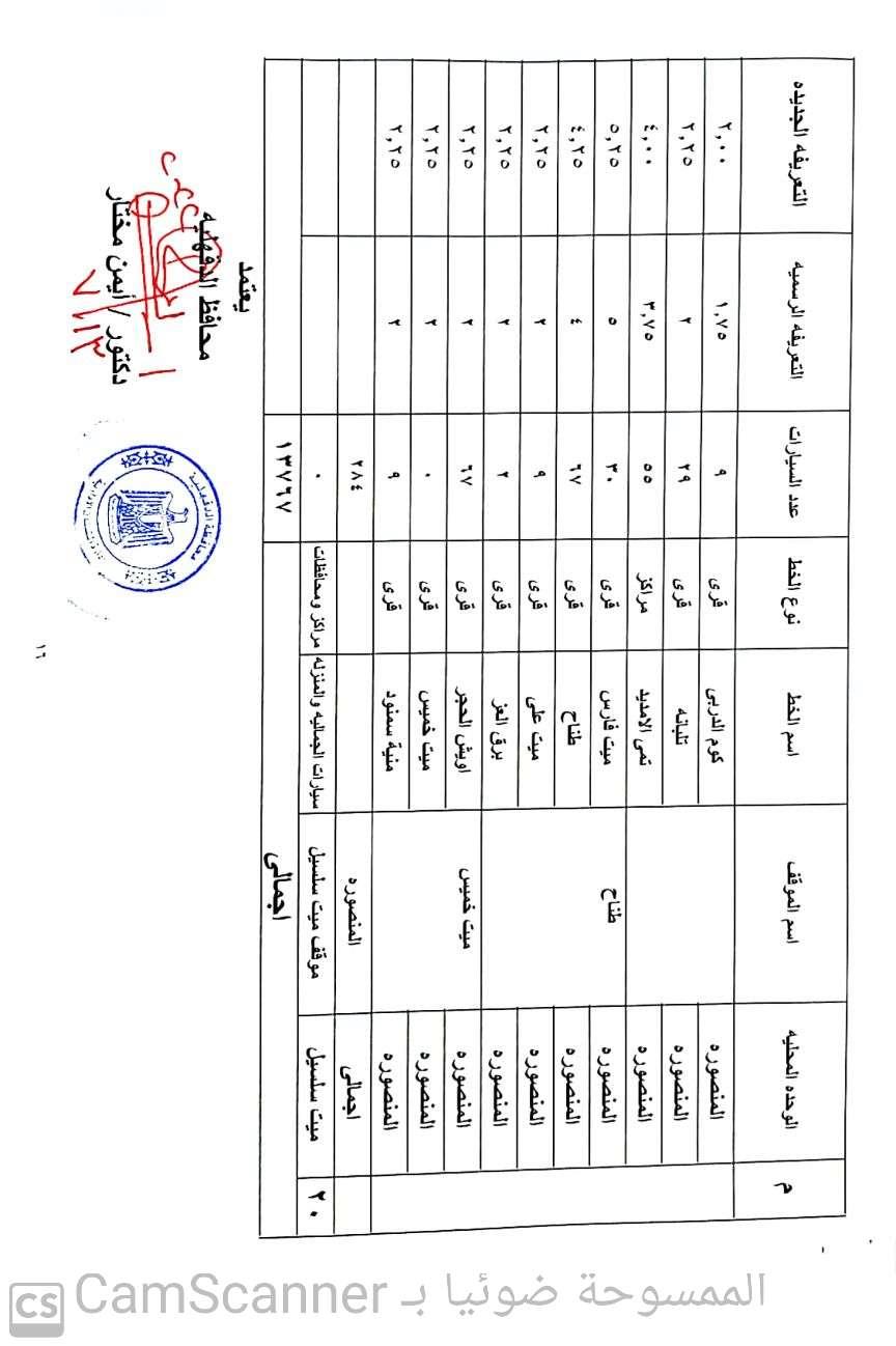 الدقهلية 