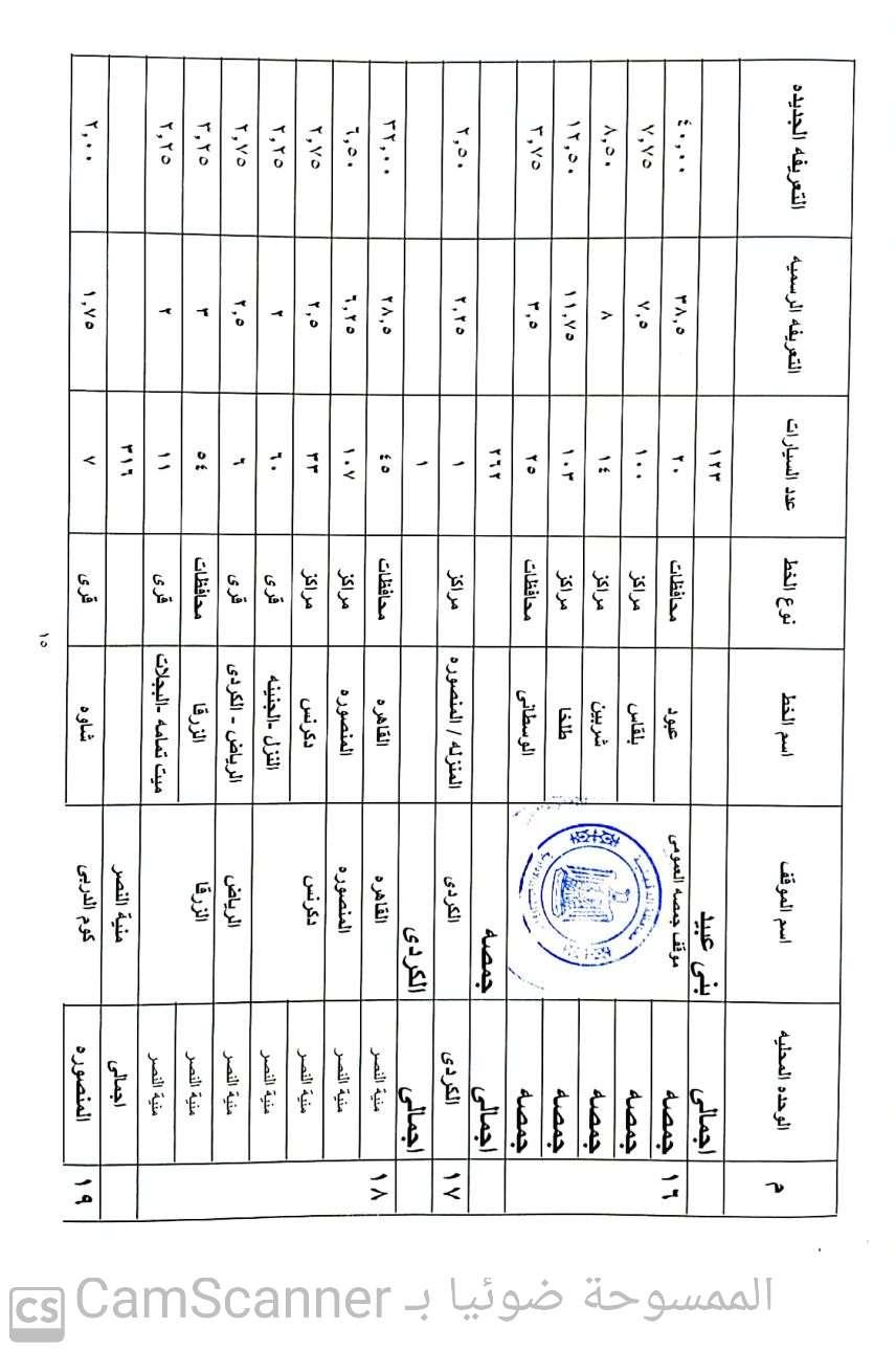 الدقهلية 